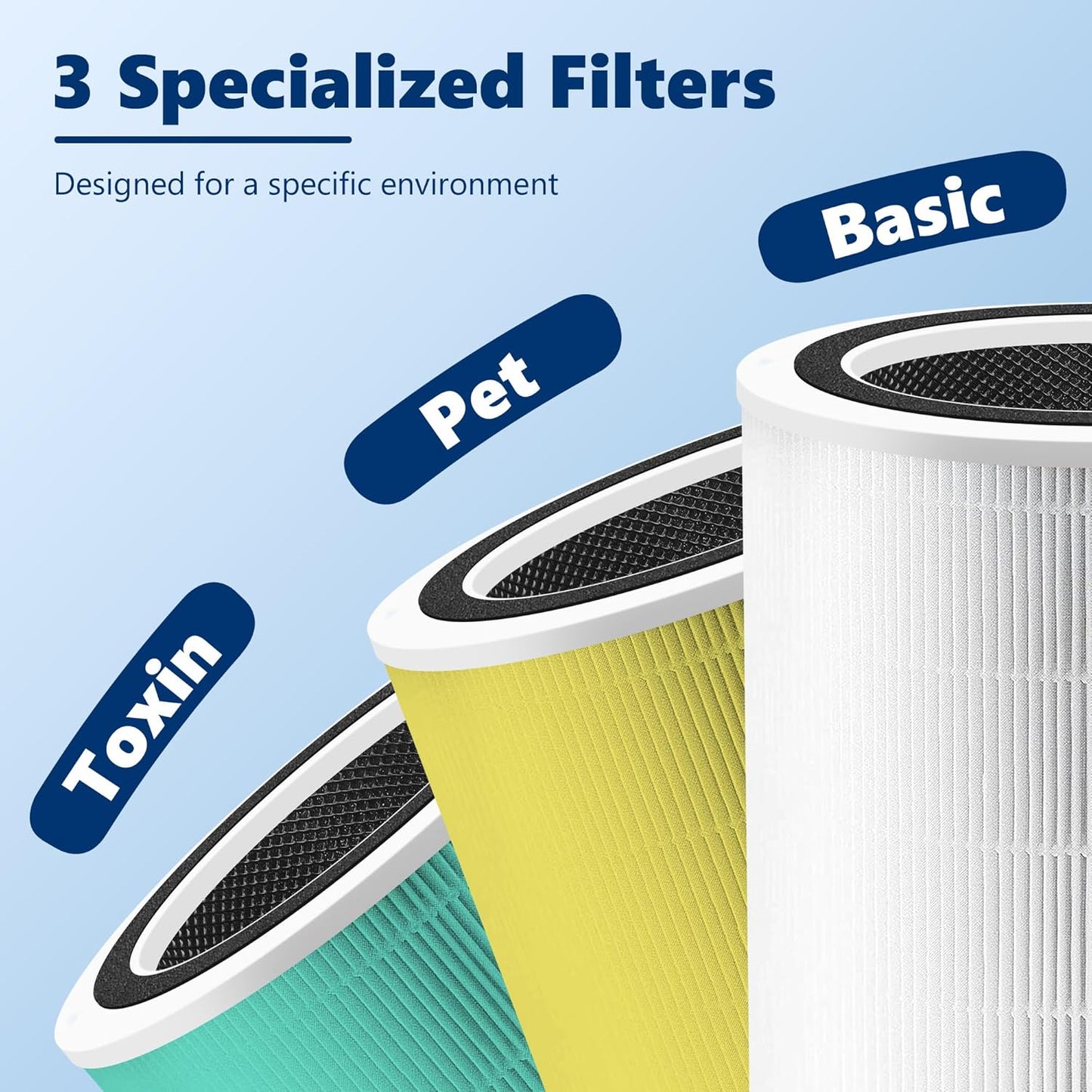 Funmit Core 400S to·Xin Absorber Replacement Filter for LEVOIT Core 400S Smart WiFi Air Purifier, 3-in-1 H13 True HEPA Replacement Filter, Part # Core 400S-RF-TX (LRF-C401-GUS), Green, 1 Pack