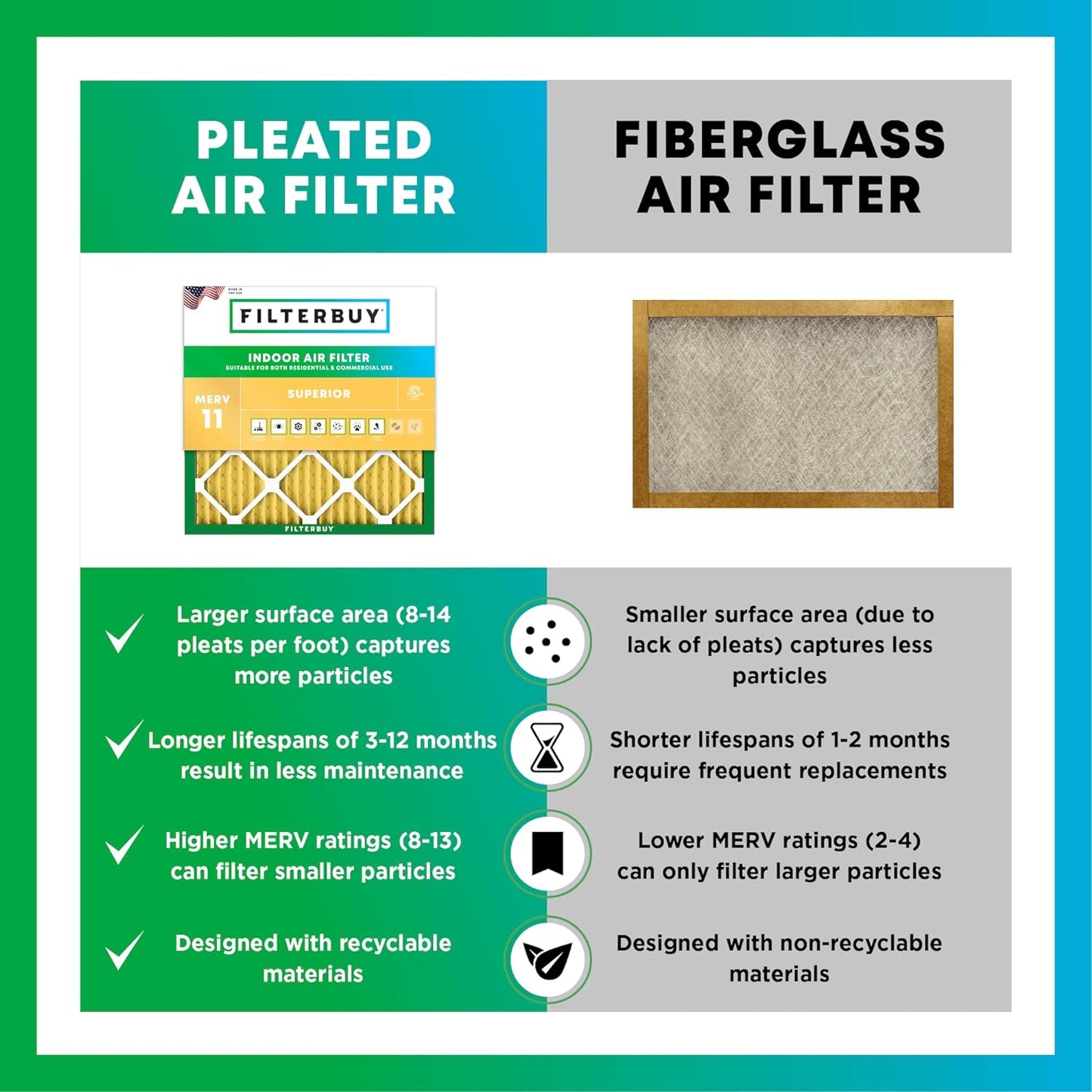 Filterbuy 12x36x1 Air Filter MERV 11 (MPR 1200) Allergen Defense Replacement (4-Pack), Electrostatic Pleated HVAC AC Furnace Filters, Made in USA (Actual Size: 11.88 x 35.88 x 0.75)