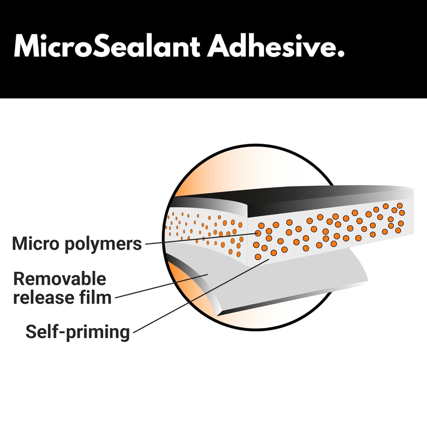 HSS Sealant Tape with MicroSealant - Waterproof Commercial Roofing Tape for Roof and RV Repair - UV- & Weatherproof (Black, 4 inch x 50 feet)