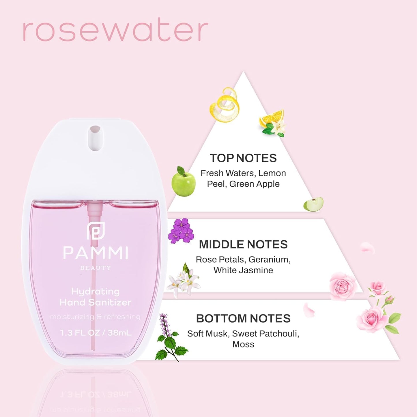 PAMMI Power Mist Hydrating Hand Sanitizer Spray, Portable Travel Size Pocket Hand Sanitizer, Scented Handsanitizer Mini Spray For Car - 600 Sprays (2 Packs (Rose and Guava))
