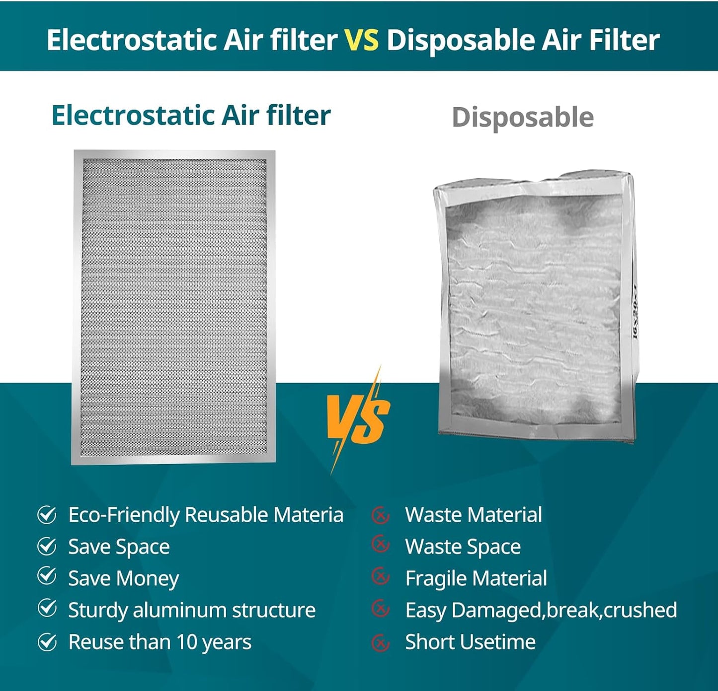 Torjim 12x12x1 MERV8 Washable & Reusable Electrostatic Air Filter - AC/HVAC Furnace Filter, Permanent, Easy Install