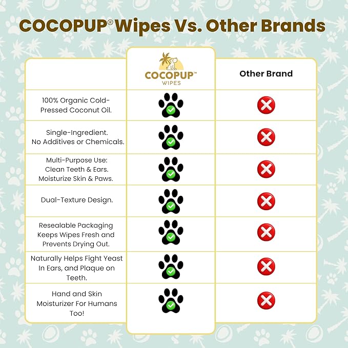 Dog Teeth Cleaning Wipes Ear Nose Paws Fur Cleaner Pure Coconut Oil 1 Pack of 50
