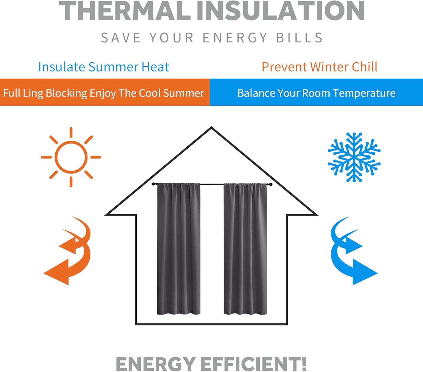 RYB HOME Small Window Curtains - Blackout Insualting Privacy Curtains for Kids Bedroom Kitchen Bathroom Basement Cafe Cabinet Tiers Drapes, 34 Width x 30 Length, 2 Panels, Grey