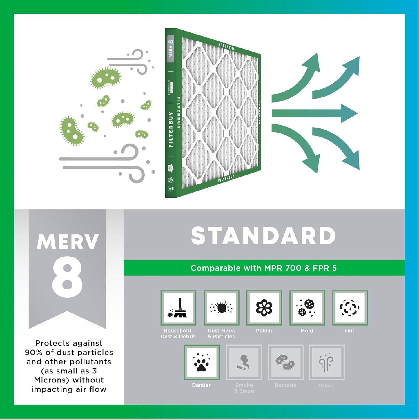 Filterbuy 16x21x1 Air Filter MERV 8 (MPR 700) Dust Defense Replacement (6-Pack), Electrostatic Pleated HVAC AC Furnace Filters, Made in USA (Actual Size: 15.50 x 20.50 x 0.75)