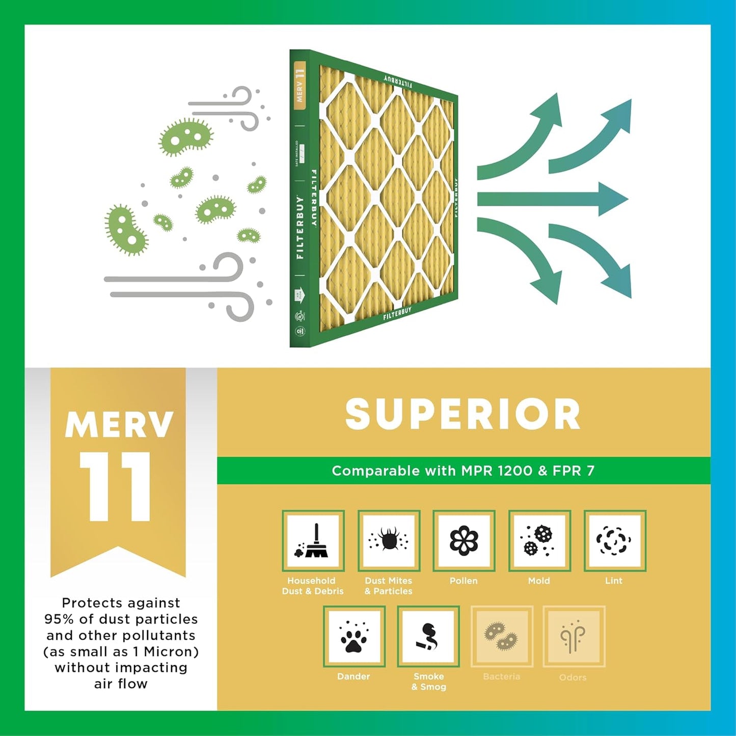 Filterbuy 20x20x2 Air Filter MERV 11 (MPR 1200) Allergen Defense Replacement (4-Pack), Electrostatic Pleated HVAC AC Furnace Filters, Made in USA (Actual Size: 19.50 x 19.50 x 1.75)