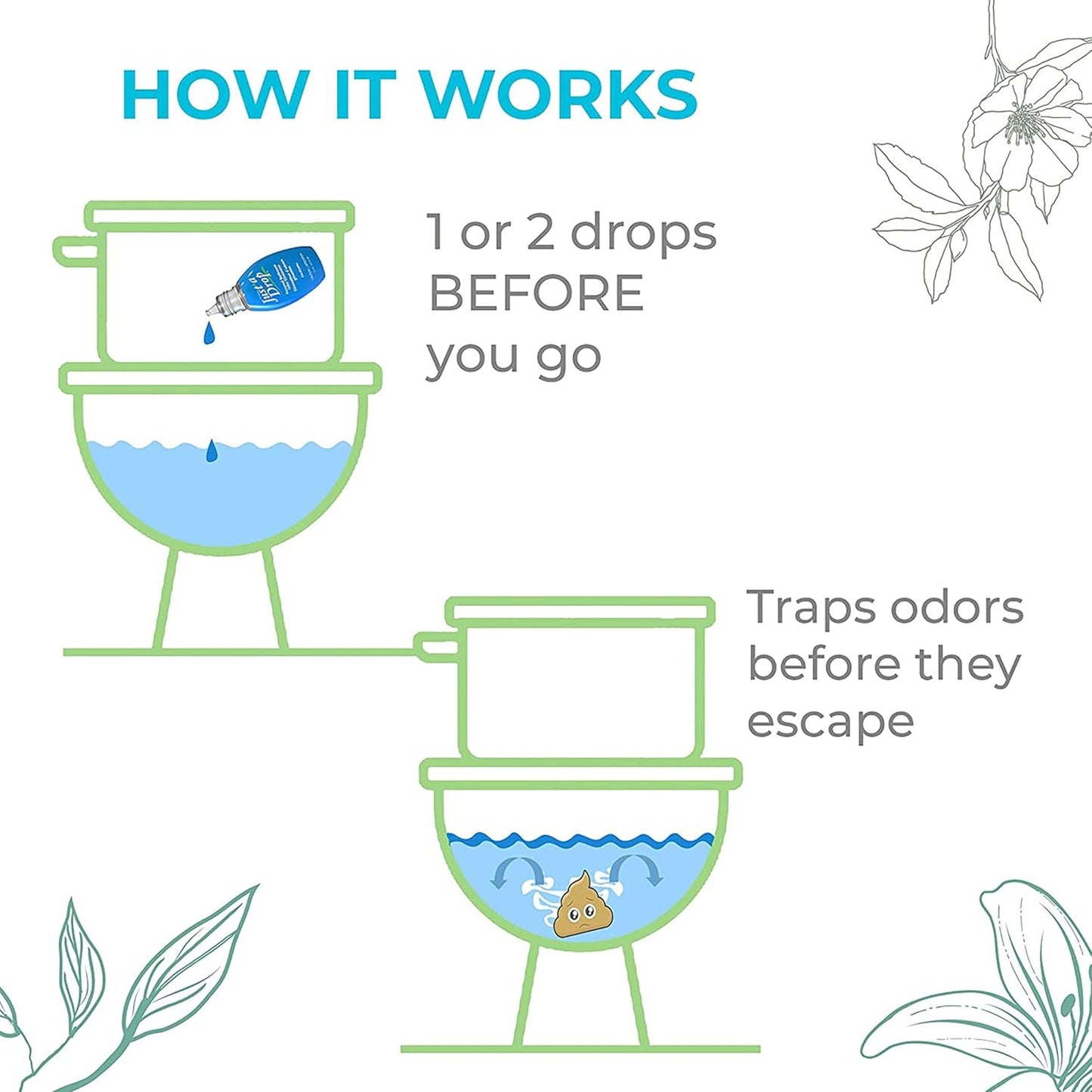 Prelam Just a Drop Odor Eliminator - Long-Lasting and Eco-Friendly Formula - Leaves Bathroom Smelling Clean and Fresh - Fits into Your Pocket or Purse - Easy To Use - Refreshing Spring - 0.5 oz Drops