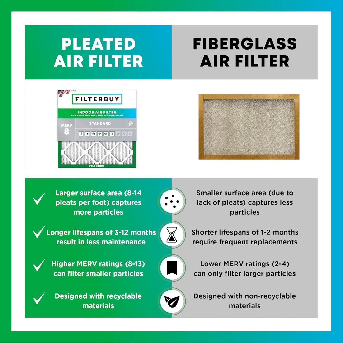 Filterbuy 16x20x1 Air Filter MERV 8 (MPR 700) Dust Defense Replacement (6-Pack), Electrostatic Pleated HVAC AC Furnace Filters, Made in USA (Actual Size: 15.50 x 19.50 x 0.75)