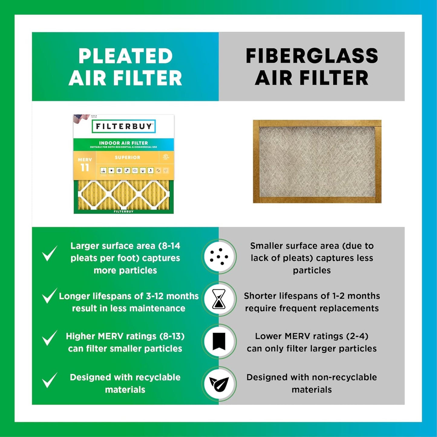 Filterbuy 12x12x1 Air Filter MERV 11 (MPR 1200) Allergen Defense Replacement (4-Pack), Electrostatic Pleated HVAC AC Furnace Filters, Made in USA (Actual Size: 11.75 x 11.75 x 0.75)